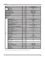 Preview for 7 page of Gree GWHD(18)NK3FO Service Manual