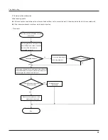 Preview for 43 page of Gree GWHD(18)NK3FO Service Manual