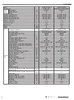 Предварительный просмотр 6 страницы Gree GWHD(28)NK3FO Service Manual