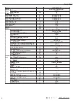 Предварительный просмотр 8 страницы Gree GWHD(28)NK3FO Service Manual