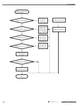 Предварительный просмотр 56 страницы Gree GWHD(28)NK3FO Service Manual