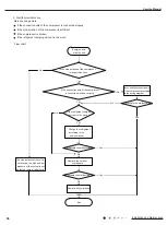 Предварительный просмотр 58 страницы Gree GWHD(28)NK3FO Service Manual