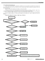 Предварительный просмотр 70 страницы Gree GWHD(28)NK3FO Service Manual