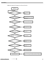 Предварительный просмотр 71 страницы Gree GWHD(28)NK3FO Service Manual