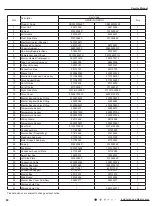 Предварительный просмотр 82 страницы Gree GWHD(28)NK3FO Service Manual