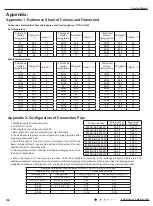 Предварительный просмотр 108 страницы Gree GWHD(28)NK3FO Service Manual