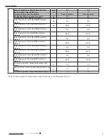 Preview for 3 page of Gree GWHD(36)NK3JO Service Manual