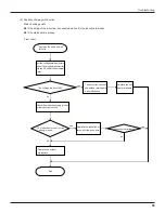 Предварительный просмотр 67 страницы Gree GWHD(42)NK3AO Service Manual