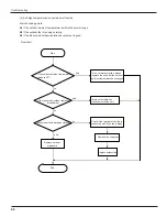 Предварительный просмотр 68 страницы Gree GWHD(42)NK3AO Service Manual