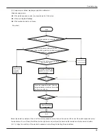 Предварительный просмотр 73 страницы Gree GWHD(42)NK3AO Service Manual