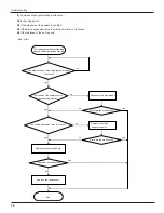 Предварительный просмотр 74 страницы Gree GWHD(42)NK3AO Service Manual