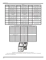 Предварительный просмотр 78 страницы Gree GWHD(42)NK3AO Service Manual