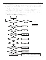 Предварительный просмотр 79 страницы Gree GWHD(42)NK3AO Service Manual