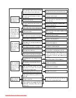 Preview for 60 page of Gree GWHN09AANK3A1A User Manual