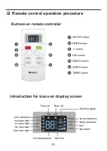 Preview for 13 page of Gree Hi-Pro G1607M Operating Instructions Manual