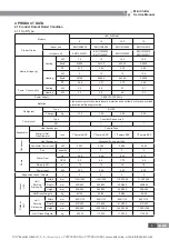 Предварительный просмотр 7 страницы Gree HLR22SNa-M Service Manual