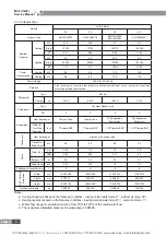 Предварительный просмотр 8 страницы Gree HLR22SNa-M Service Manual