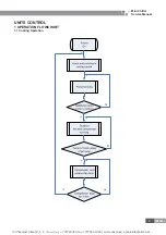 Предварительный просмотр 11 страницы Gree HLR22SNa-M Service Manual