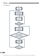 Предварительный просмотр 12 страницы Gree HLR22SNa-M Service Manual