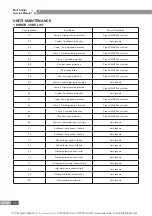 Предварительный просмотр 32 страницы Gree HLR22SNa-M Service Manual