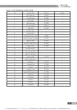 Предварительный просмотр 55 страницы Gree HLR22SNa-M Service Manual