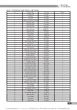 Предварительный просмотр 63 страницы Gree HLR22SNa-M Service Manual