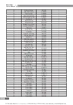 Предварительный просмотр 66 страницы Gree HLR22SNa-M Service Manual