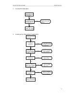 Предварительный просмотр 39 страницы Gree HLR35SM/NaA-M Service Manual