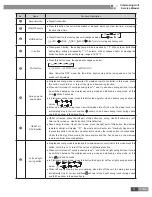 Предварительный просмотр 13 страницы Gree HNTF24/A-D Service Manual