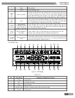 Предварительный просмотр 17 страницы Gree HNTF24/A-D Service Manual