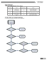 Предварительный просмотр 33 страницы Gree HNTF24/A-D Service Manual