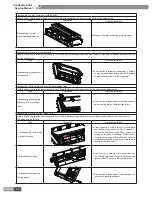 Предварительный просмотр 38 страницы Gree HNTF24/A-D Service Manual