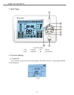 Предварительный просмотр 5 страницы Gree HW18024PNa-D Owner'S Manual