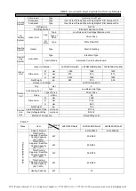 Preview for 15 page of Gree JKFD13C/Na-M Service Manual