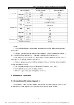 Preview for 18 page of Gree JKFD13C/Na-M Service Manual