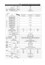 Предварительный просмотр 14 страницы Gree JKFD15CR/Na-M Service Manual