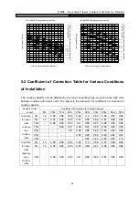 Предварительный просмотр 17 страницы Gree JKFD15CR/Na-M Service Manual