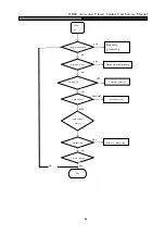 Предварительный просмотр 43 страницы Gree JKFD15CR/Na-M Service Manual