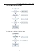 Предварительный просмотр 99 страницы Gree JKFD15CR/Na-M Service Manual