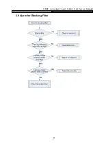 Предварительный просмотр 102 страницы Gree JKFD15CR/Na-M Service Manual