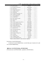 Предварительный просмотр 124 страницы Gree JKFD15CR/Na-M Service Manual