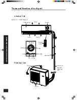 Предварительный просмотр 5 страницы Gree KFR-18 Owner'S Manual