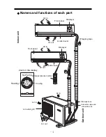 Предварительный просмотр 6 страницы Gree KFR-25x2GW/NaJ31F-K Owner'S Manual