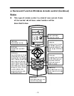 Предварительный просмотр 8 страницы Gree KFR-25x2GW/NaJ31F-K Owner'S Manual