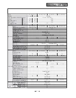 Предварительный просмотр 9 страницы Gree KFR-32GW/NA21 Service Manual