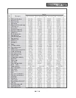 Предварительный просмотр 81 страницы Gree KFR-32GW/NA21 Service Manual