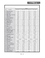 Предварительный просмотр 87 страницы Gree KFR-32GW/NA21 Service Manual