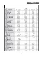 Предварительный просмотр 91 страницы Gree KFR-32GW/NA21 Service Manual