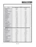 Предварительный просмотр 93 страницы Gree KFR-32GW/NA21 Service Manual