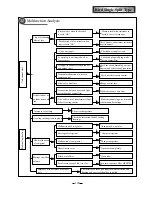 Предварительный просмотр 129 страницы Gree KFR-32GW/NA21 Service Manual